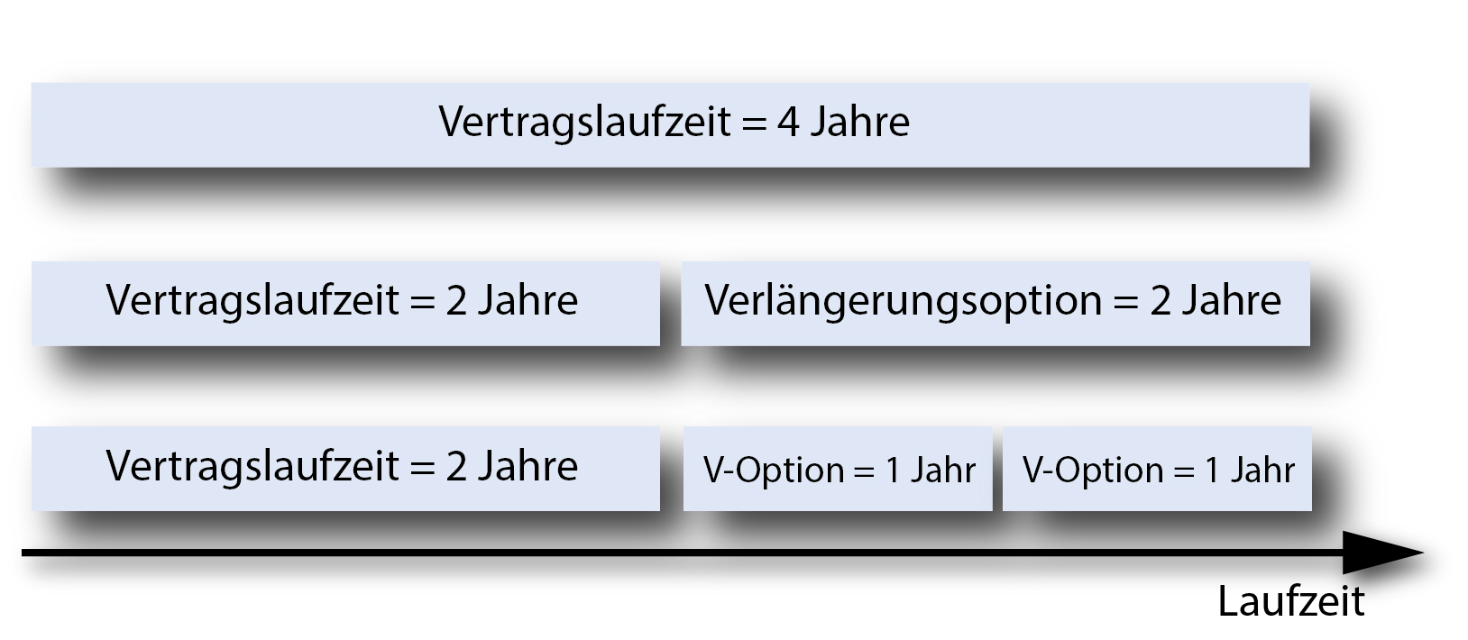 Laufzeit Von Rahmenvereinbarungen Im Vergaberecht - Praxisratgeber ...