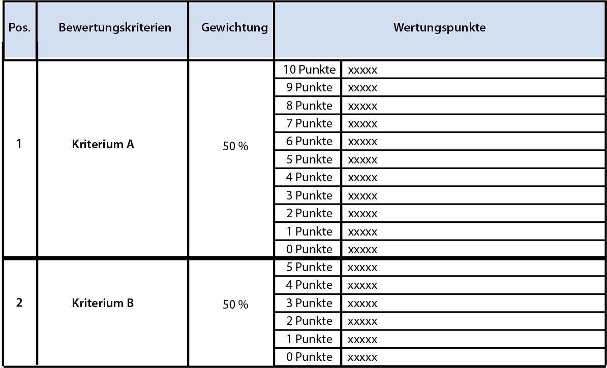 bachelor thesis gewichtung